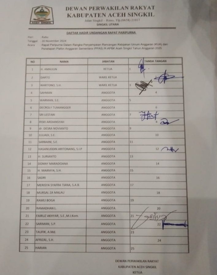 Salinan Daftar Hadir Rapat Paripurna DPRK Aceh Singkil Dalam Penyampaian Rancangan Kebijakan Umum Anggaran Sementara (KUA-PPAS) R-APBK Kabupaten Aceh Singkil Tahun Anggaran 2025, Aceh Singkil, Rabu (20/11/2024). (Foto : Ist.).